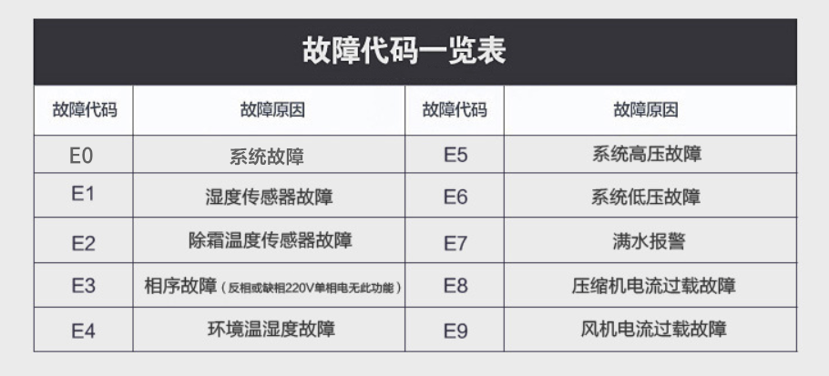 蜜柚直播APP正版下载故障代码