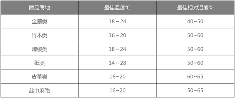 蜜柚直播软件下载APP恒温恒湿机