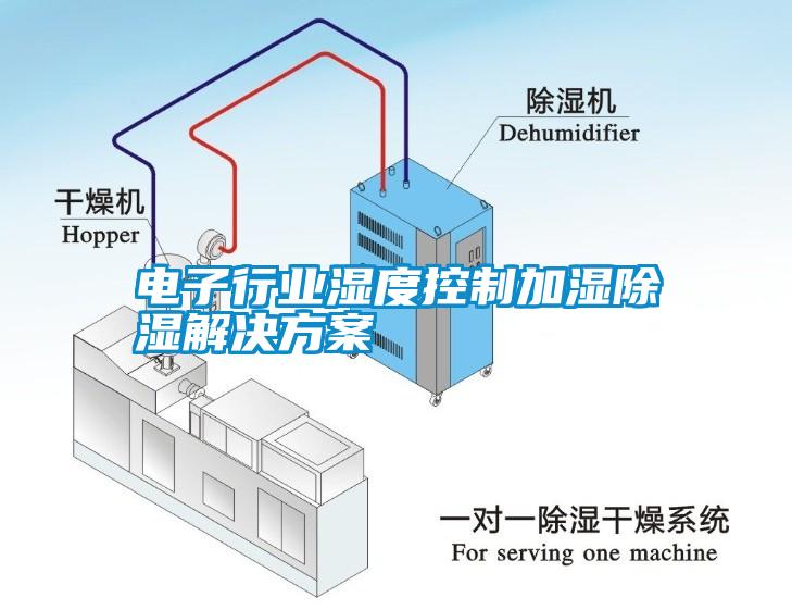 电子行业湿度控制加湿除湿蜜柚直播APP下载平台