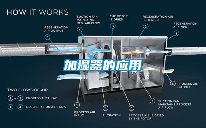 加湿器的应用