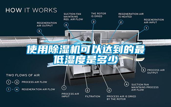 使用蜜柚直播APP正版下载可以达到的最低湿度是多少