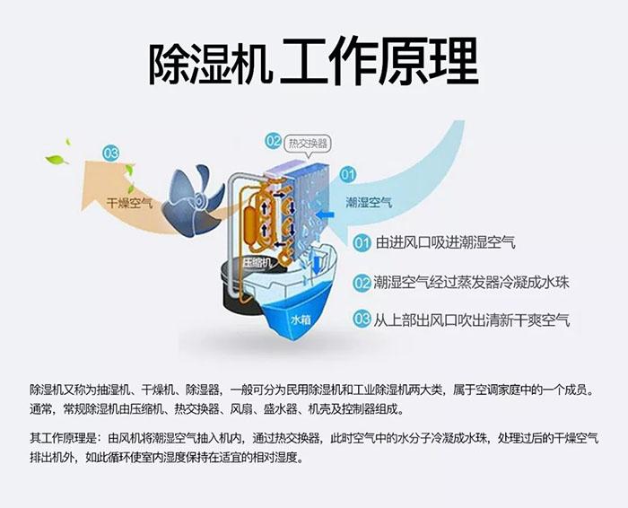 蜜柚直播软件下载APP冷气机—给药品一个优良环境