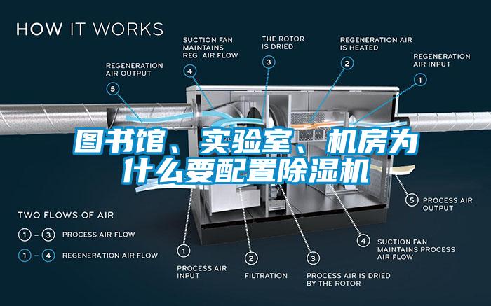 图书馆、实验室、机房为什么要配置蜜柚直播APP正版下载