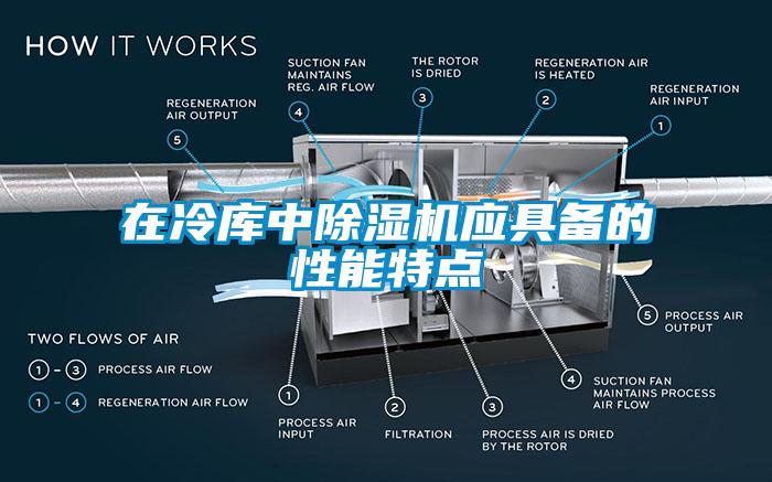 在冷库中蜜柚直播APP正版下载应具备的性能特点