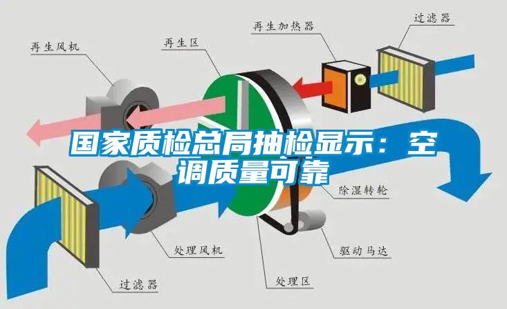 国家质检总局抽检显示：空调质量可靠