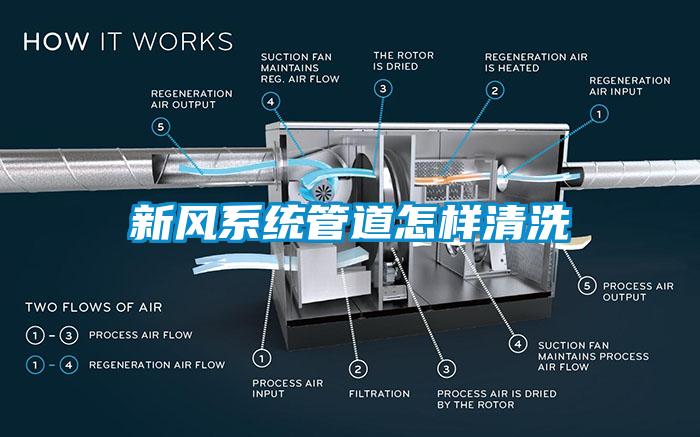 新风系统管道怎样清洗