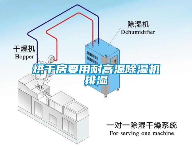 烘干房要用耐高温蜜柚直播APP正版下载排湿