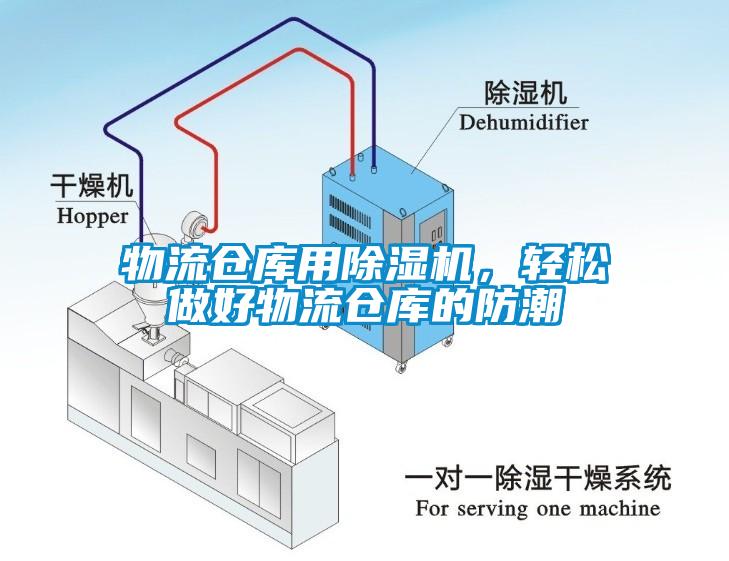 物流仓库用蜜柚直播APP正版下载，轻松做好物流仓库的防潮