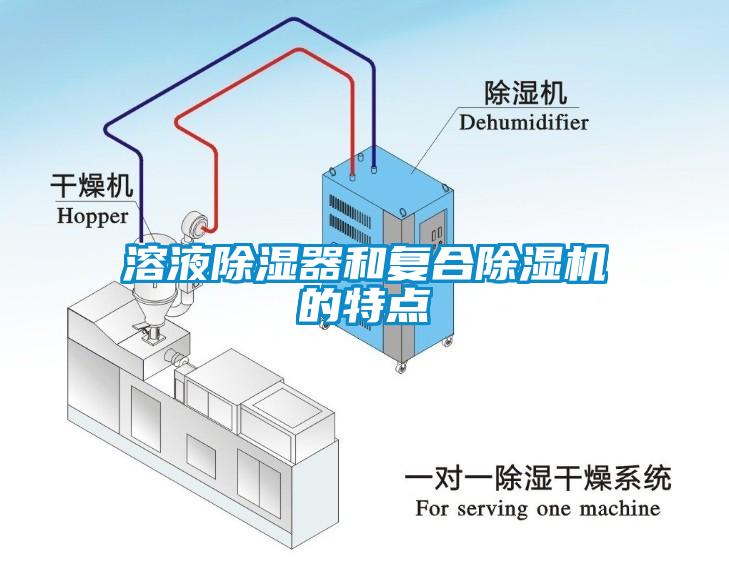 溶液除湿器和复合蜜柚直播APP正版下载的特点