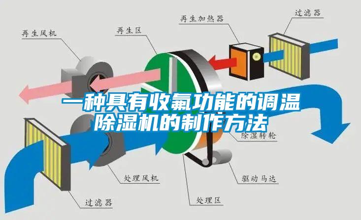 一种具有收氟功能的调温蜜柚直播APP正版下载的制作方法