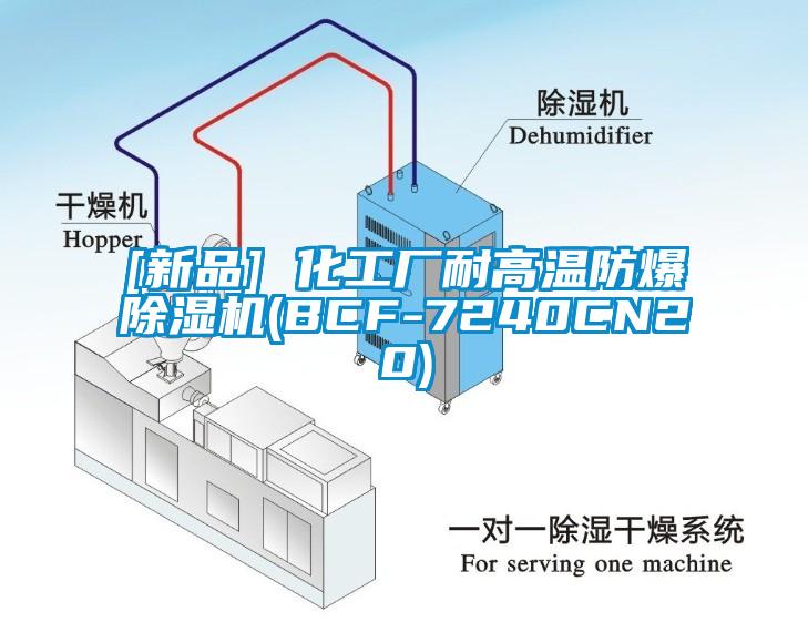 [新品] 化工厂耐高温防爆蜜柚直播APP正版下载(BCF-7240CN20)