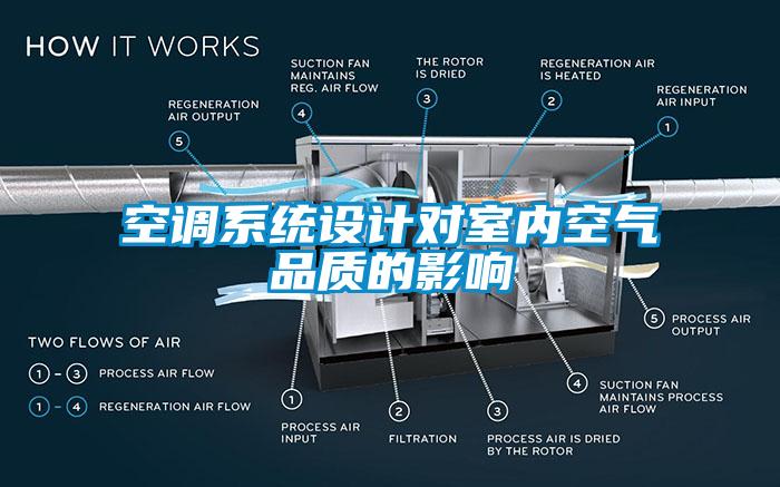 空调系统设计对室内空气品质的影响