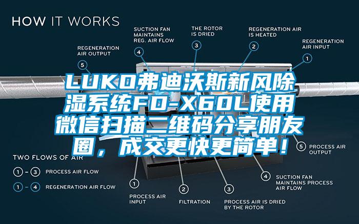 LUKO弗迪沃斯新风除湿系统FD-X60L使用微信扫描二维码分享朋友圈，成交更快更简单！