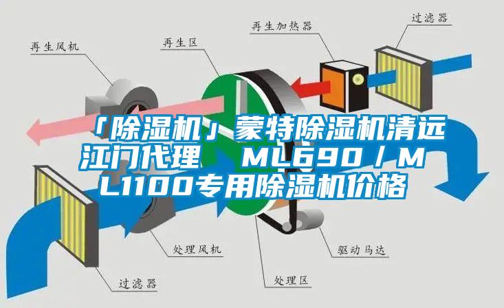 「蜜柚直播APP正版下载」蒙特蜜柚直播APP正版下载清远江门代理  ML690／ML1100专用蜜柚直播APP正版下载价格