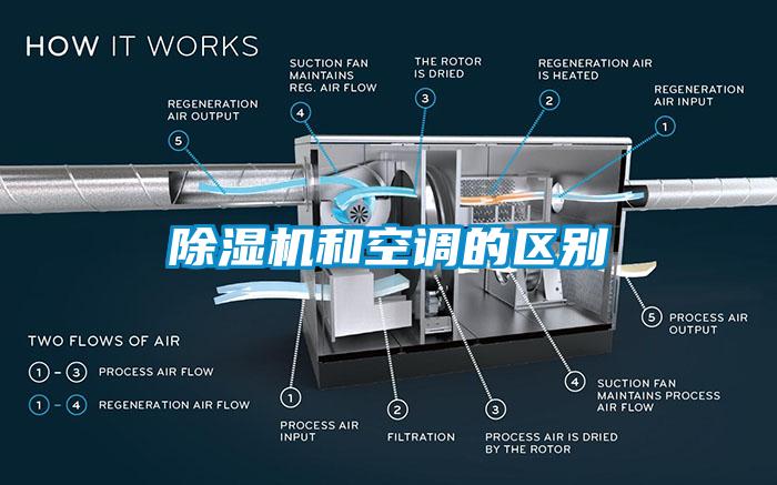 蜜柚直播APP正版下载和空调的区别