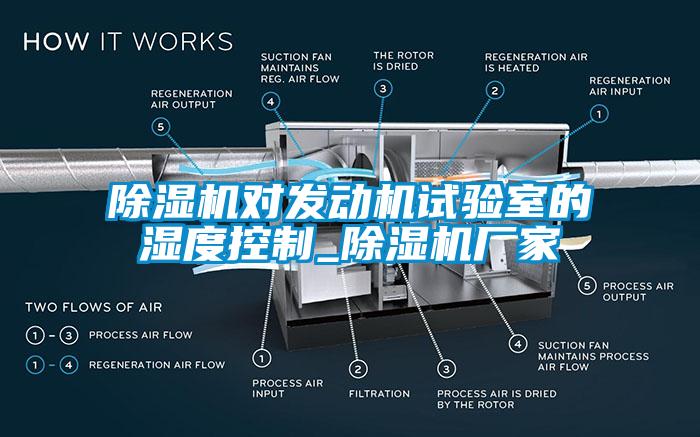 蜜柚直播APP正版下载对发动机试验室的湿度控制_蜜柚直播APP正版下载厂家