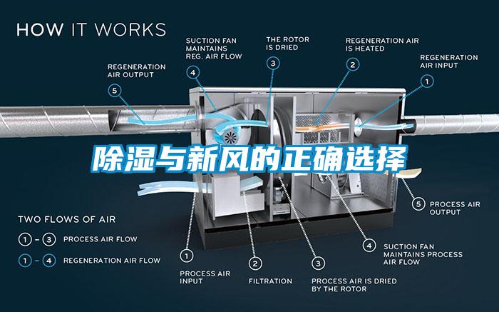 除湿与新风的正确选择