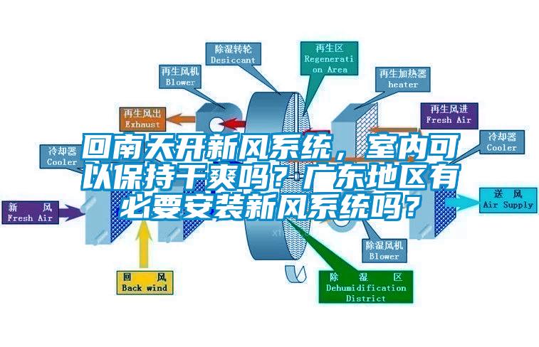 回南天开新风系统，室内可以保持干爽吗？广东地区有必要安装新风系统吗？