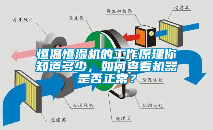 恒温恒湿机的工作原理你知道多少，如何查看机器是否正常？