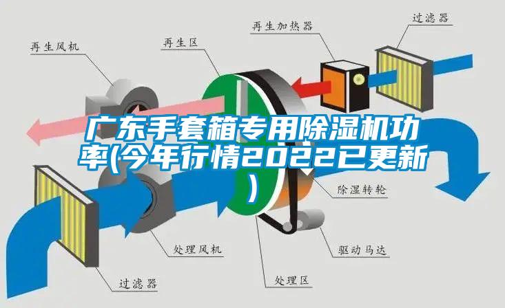 广东手套箱专用蜜柚直播APP正版下载功率(今年行情2022已更新)