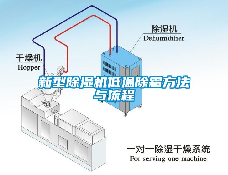 新型蜜柚直播APP正版下载低温除霜方法与流程