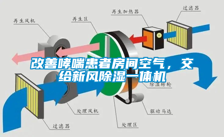 改善哮喘患者房间空气，交给新风除湿一体机