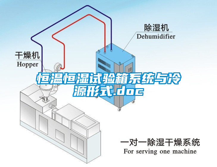 恒温恒湿试验箱系统与冷源形式.doc