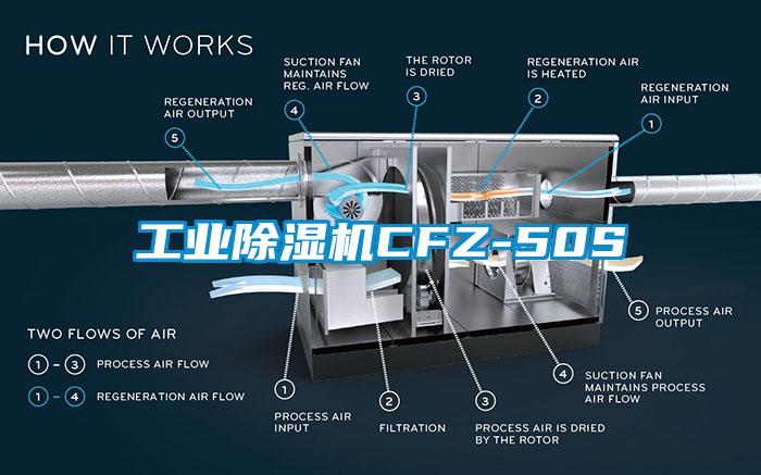 工业蜜柚直播APP正版下载CFZ-50S