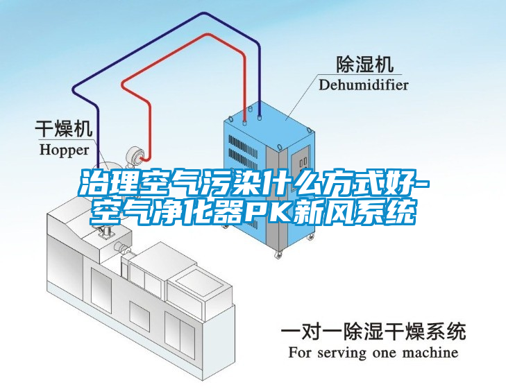 治理空气污染什么方式好-空气净化器PK新风系统