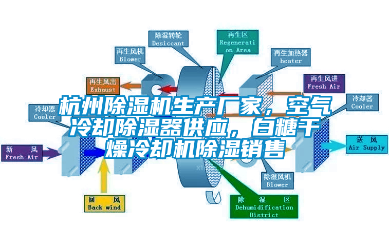 杭州蜜柚直播APP正版下载生产厂家，空气冷却除湿器供应，白糖干燥冷却机除湿销售