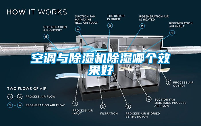 空调与蜜柚直播APP正版下载除湿哪个效果好