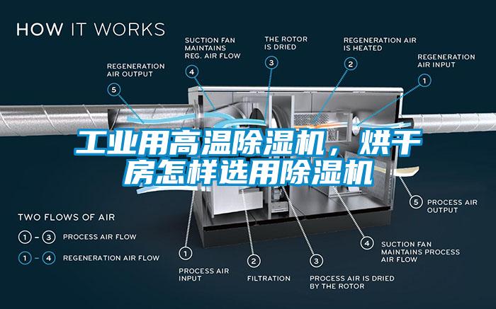 工业用高温蜜柚直播APP正版下载，烘干房怎样选用蜜柚直播APP正版下载