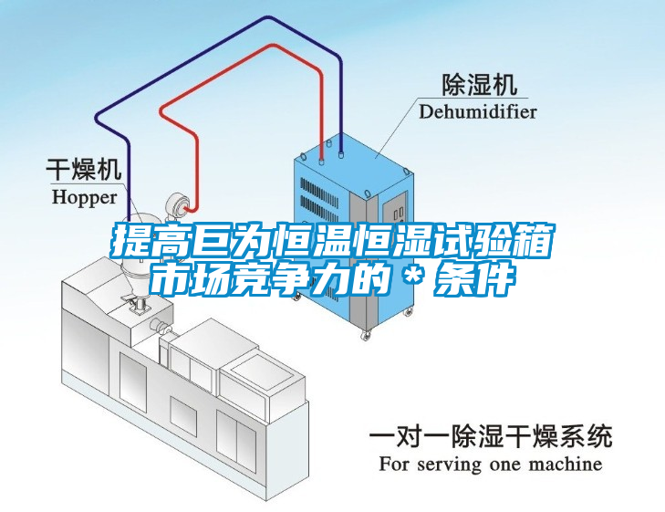 提高巨为恒温恒湿试验箱市场竞争力的＊条件