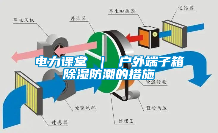 电力课堂 ｜ 户外端子箱除湿防潮的措施