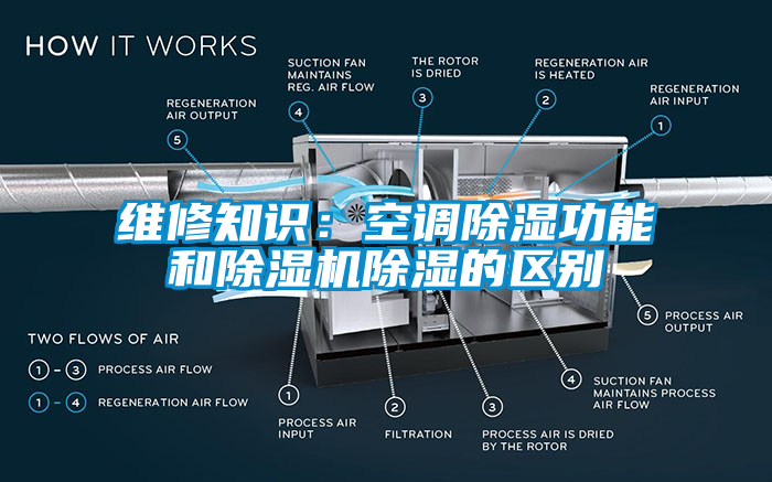 维修知识：空调除湿功能和蜜柚直播APP正版下载除湿的区别