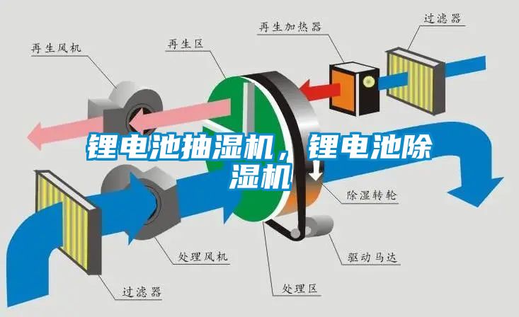 锂电池抽湿机，锂电池蜜柚直播APP正版下载