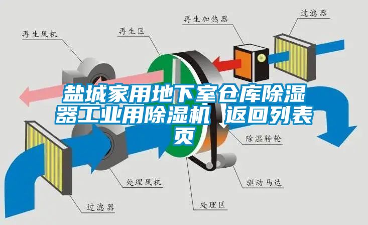 盐城家用地下室仓库除湿器工业用蜜柚直播APP正版下载 返回列表页