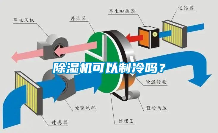 蜜柚直播APP正版下载可以制冷吗？