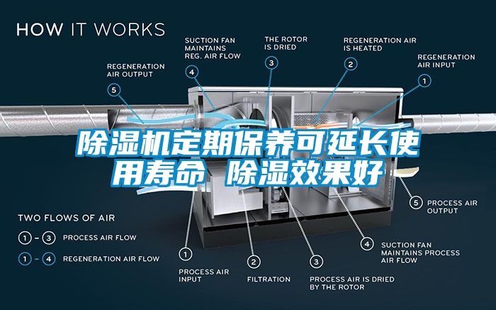 蜜柚直播APP正版下载定期保养可延长使用寿命 除湿效果好