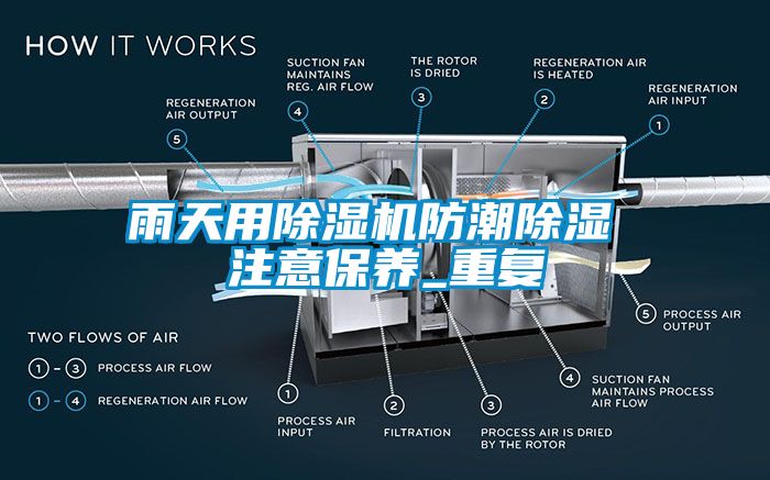 雨天用蜜柚直播APP正版下载防潮除湿 注意保养_重复