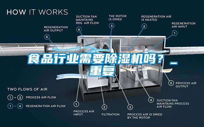 食品行业需要蜜柚直播APP正版下载吗？_重复