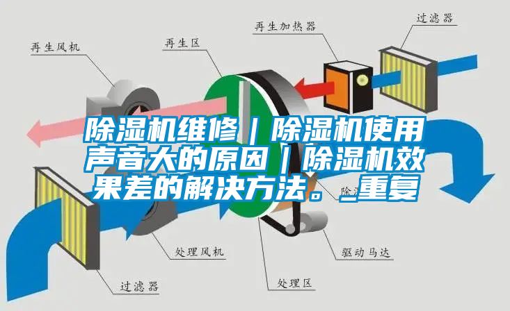 蜜柚直播APP正版下载维修｜蜜柚直播APP正版下载使用声音大的原因｜蜜柚直播APP正版下载效果差的解决方法。_重复